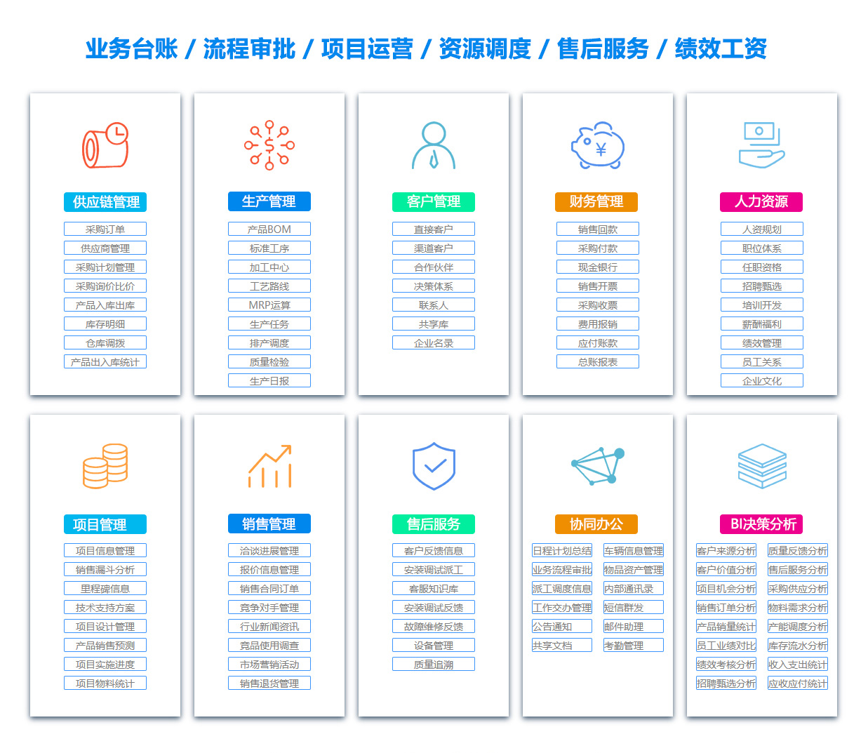 泰安物料管理系统
